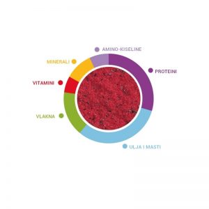 Ovomix Gold Rosso 300g i 1kg